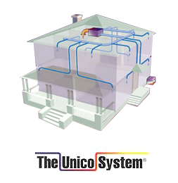 The Unico System